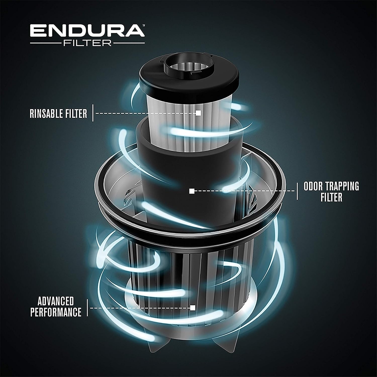 image:imageDirt Devil Vacuum Filter for Endura Upright Vacs Reusable Style F112 Black HighPerformance Filtration Part AD47936 Dirt Devil Vacuum Filters ReplacementFilter Only
